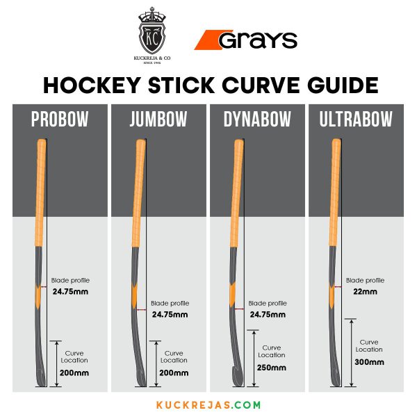 Grays GX 2000 Dynabow Composite Hockey Stick – Red - Image 4